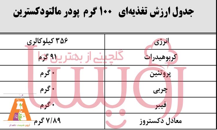 دلایل استفاده از مالتودکسترین در ماست بدون چربی